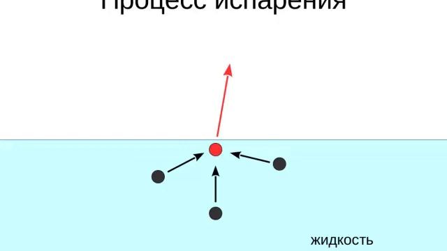 Как работает психрометр смотреть онлайн