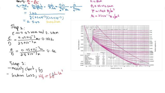 Reynold’s number, Moody chart, Coulson chart, pressure due to friction смотреть онлайн