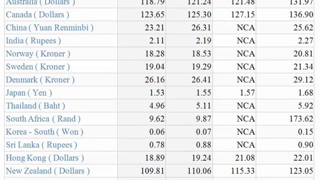 18/12/2020//saudi arab Riyals//UAE dirham rate//USA dollar//phillipens peso/chian yuan/uk pound// смотреть онлайн