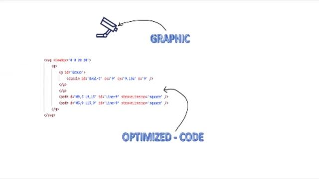 SVG Webpack loader spitting out JSX animation смотреть онлайн
