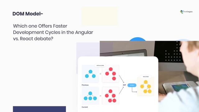 Angular vs. React – Choose the Ideal Framework for Web Development смотреть онлайн
