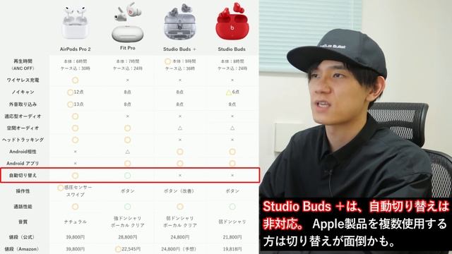 新型 Beats Studio Buds ＋ レビュー！ AirPods Pro 2 × Beats Fit Pro よりおすすめなの？ 徹底比較してみた！ смотреть онлайн