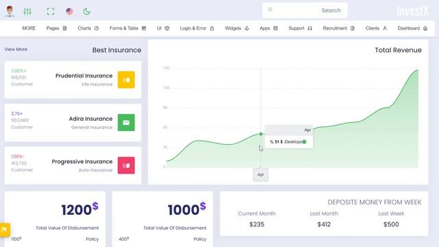 InvestX Admin - Bootstrap 5 Admin Dashboard And WebApp Template смотреть онлайн