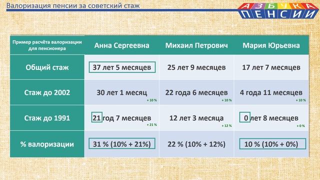 Надбавка к пенсии за советский стаж смотреть онлайн