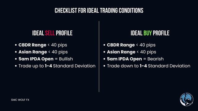 Mastering Forex Trading With CBDR & IPDA | A Smart Money Concept