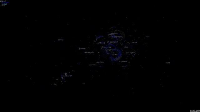 Code swarm for Arch Linux Community SVN repository смотреть онлайн