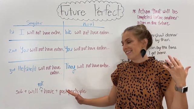 English Grammar Lesson: Future Perfect Tense смотреть онлайн