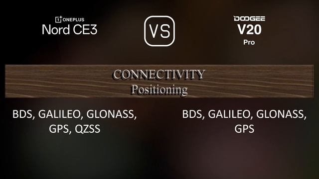 OnePlus Nord CE3 vs. Doogee V20 Pro: A Comparison of Specifications смотреть онлайн