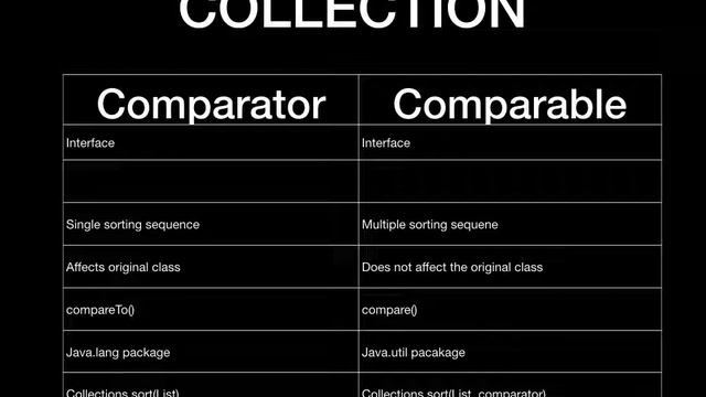 JAVA INTERVIEW QUESTIONS AND ANSWERS :Collection :Comparable and comparator смотреть онлайн