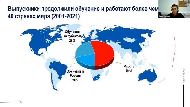 Вебинар для абитуриентов бакалавриата МИЭФ смотреть онлайн