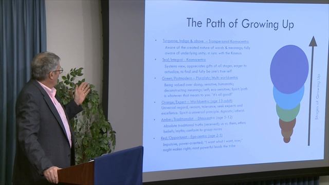 Bill Epperly: An Integral Approach to Mindfulness Meditation смотреть онлайн