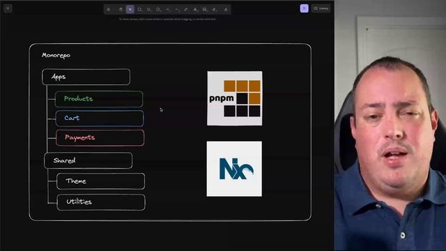 Micro Frontends - The why and how to get started! смотреть онлайн