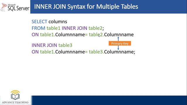 Multiple Table Join in SQL Server in Urdu/Hindi смотреть онлайн
