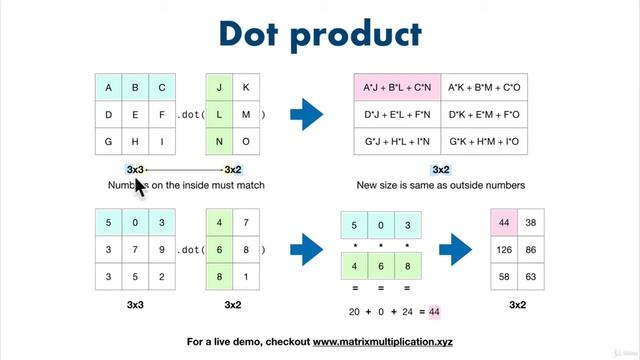 068 Dot Product vs Element Wise смотреть онлайн