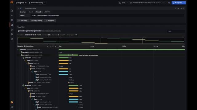 Understand Your System Like Never Before With OpenTelemetry, Grafana, Promscale смотреть онлайн