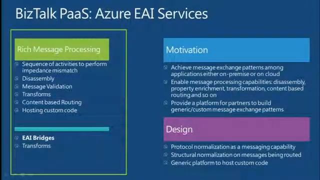 Building Integration Solutions Using Microsoft BizTalk On-Premises, Windows Azure смотреть онлайн