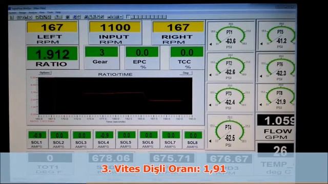 Ford Mondeo 6F35 Otomatik şanzıman Tamiri Ve Testi [ATCO]