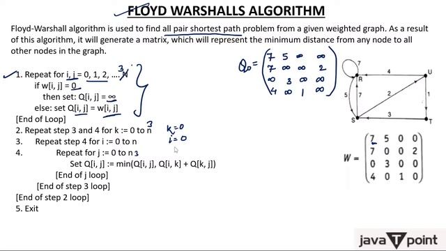 15-Floyd Warshall Algorithm смотреть онлайн