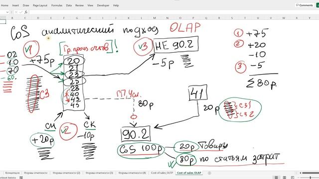 7. Cебестоимость OLTP OLAP смотреть онлайн