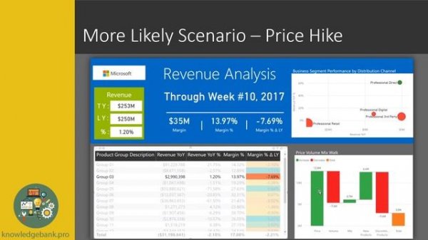Price Volume Mix (PVM) for Revenue Variance Analysis