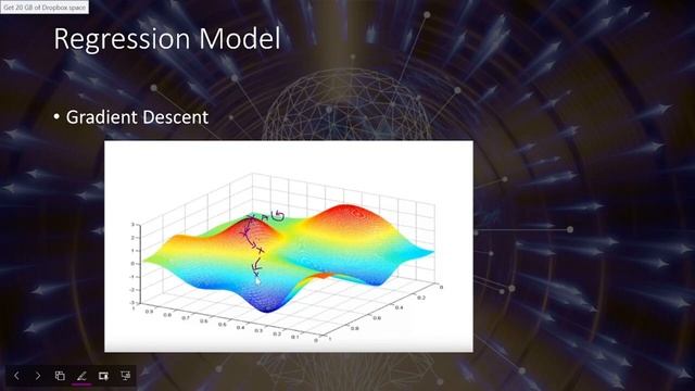 Gradient Descent | Gradient Descent Machine Learning | Gradient Descent algorithm | GD python смотреть онлайн