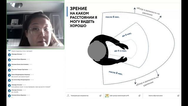 Вебинар Проведение скрининга зрения и слуха 03 08 2023 смотреть онлайн