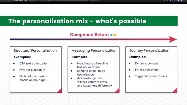 The 2021 Buyer Experience: Nailing Website Personalization To Convert More Leads