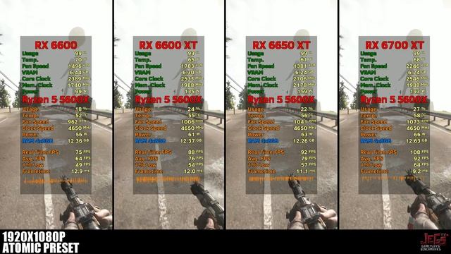RX 6600 vs RX 6600 XT vs RX 6650 XT vs RX 6700 XT - Tested in 12 games смотреть онлайн