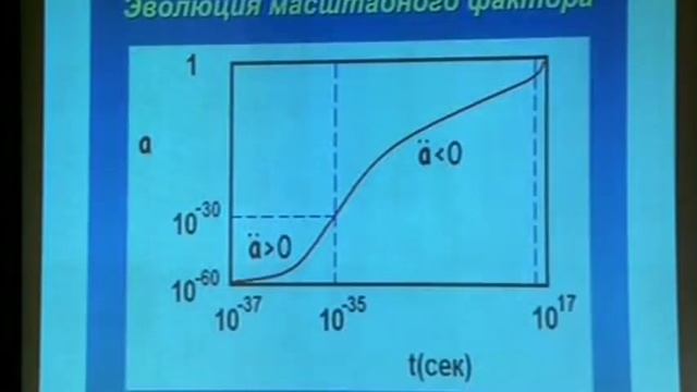 Лукаш С.В. Ранняя Вселенная смотреть онлайн