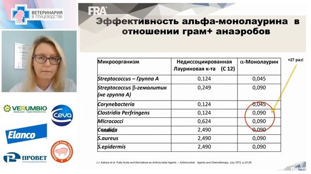 Маргарита Гальцова. Эффективные методы неспецифической профилактики вирусных инфекций...