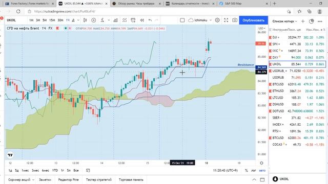 Курс доллара  Тенденция падения сохраняется  Обзор на 18 10 2021