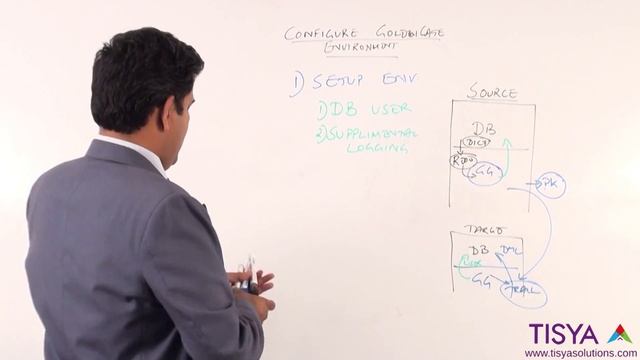 Setting up an Oracle GoldenGate environment - GG Video 11 (no annotations) смотреть онлайн