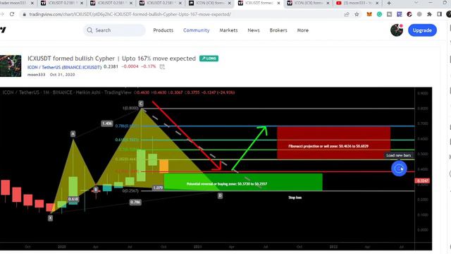 These Double Bullish Biased Patterns Will Change Everything For Icon Coin ICX смотреть онлайн