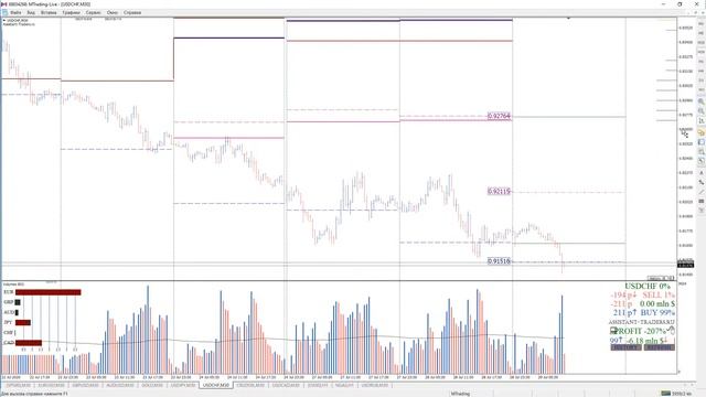 Анализ опционных уровней 29.07.2020 FOREX | CME | STOCK смотреть онлайн