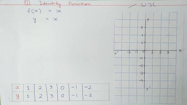 Ex.2.3 (Identity Function) Chapter:2 Relations and Functions | Ncert Maths Class 11 | Cbse смотреть онлайн
