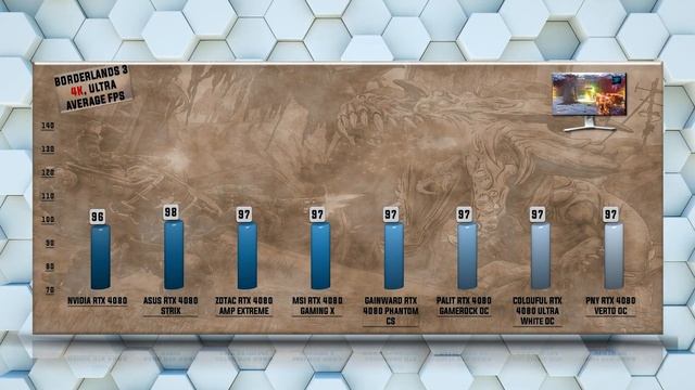 BEST RTX 4080 BENCHMARK - CUSTOM CARDS COMPARED – ASUS vs MSI vs COLORFUL vs ZOTAC vs GAINWARD vs F смотреть онлайн