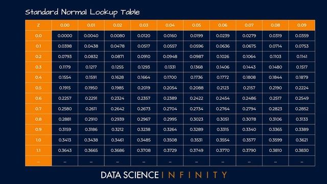Z-Scores MADE EASY [3/13] смотреть онлайн