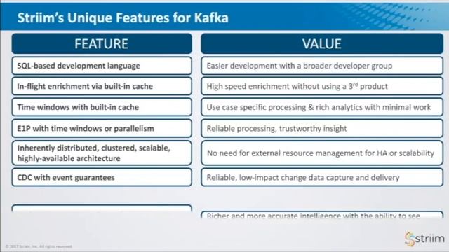 Take Kakfa to the Next Level with Streaming Integration смотреть онлайн