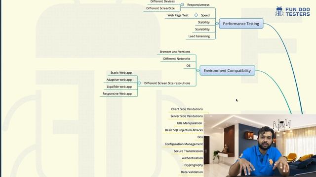Software Testing Tutorial in Hindi- Web application testing approach - web application testing смотреть онлайн