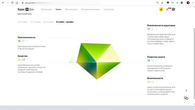 Карма в Яндекс Дзен: как повысить, на что влияет и как получить смотреть онлайн