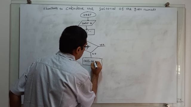 Flowchart to Calculate the Factorial of the Given Number смотреть онлайн