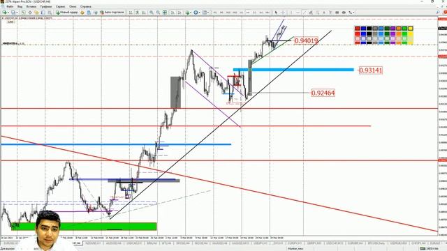 Практический трейдинг с Азизом Абдусаломовом часть 1 31.03.2021 смотреть онлайн