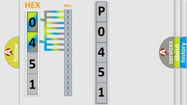 DTC Mazda P0451 Short Explanation смотреть онлайн