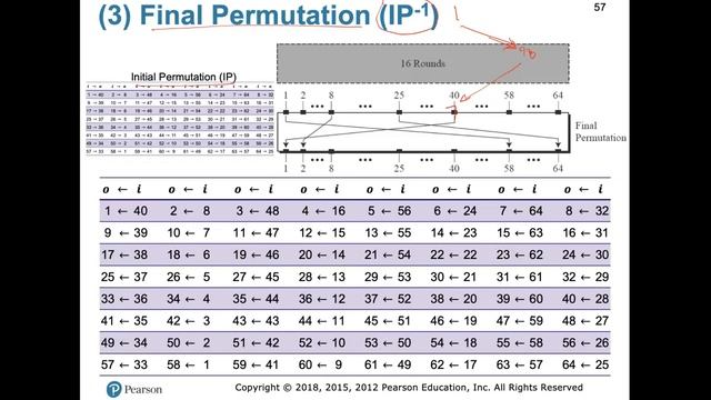 CST750 Video 3 Lecture 3 смотреть онлайн