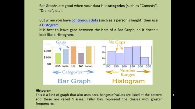 Basic Data Visualisation Techniques || Data Visualization || Data Science смотреть онлайн