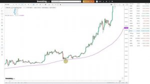 СКОЛЬЗЯЩИЕ СРЕДНИЕ / Применение в торговле / MA, EMA, WMA