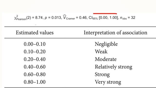 R demo | Chi-Square Test | How to conduct, visualize and interpret | + pairwise post-hoc tests смотреть онлайн
