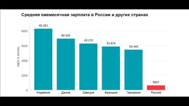 симпсоны предсказания смотреть онлайн