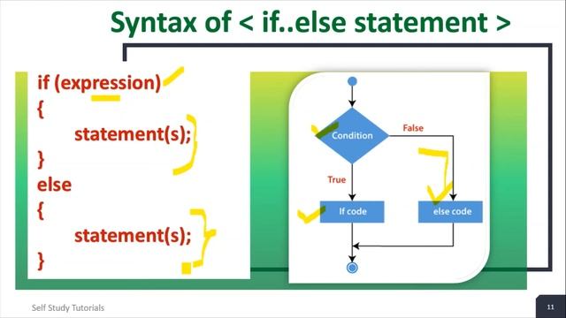 How to use if, if else and Nested if statements in C Programming || Decision Making Statements смотреть онлайн
