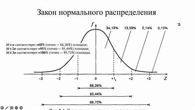 Тема 1. Введение в математическую статистику для анализа результатов социальных исследований смотреть онлайн
